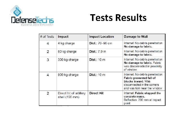 Tests Results 