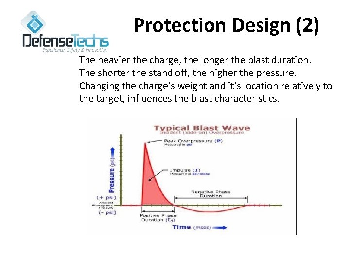 Protection Design (2) The heavier the charge, the longer the blast duration. The shorter