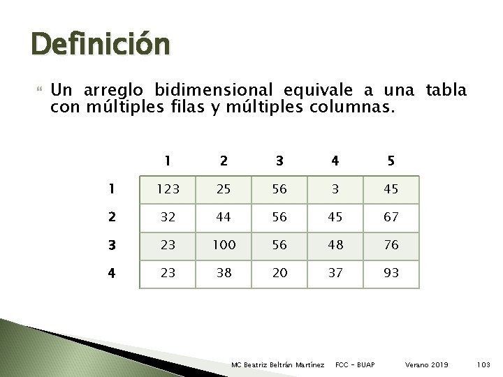 Definición Un arreglo bidimensional equivale a una tabla con múltiples filas y múltiples columnas.