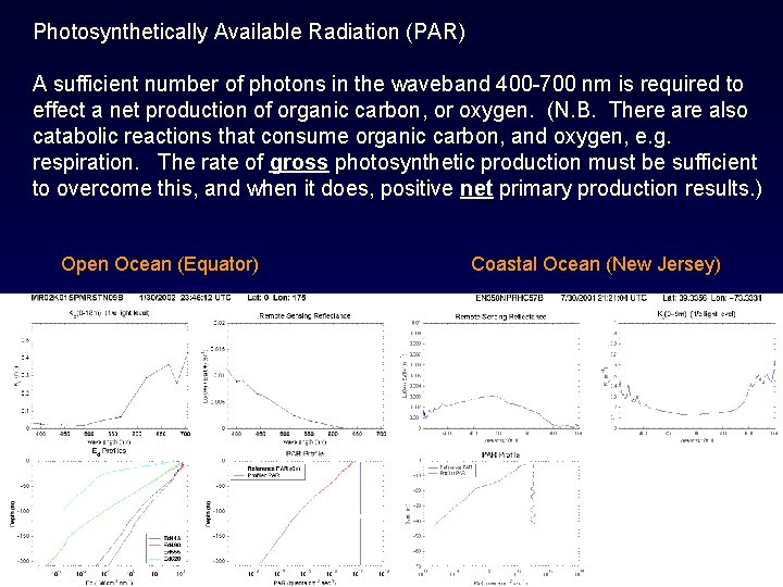 Photosynthetically Available Radiation (PAR) A sufficient number of photons in the waveband 400 -700