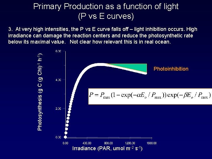 Primary Production as a function of light (P vs E curves) Photosynthesis (g Chl)-1