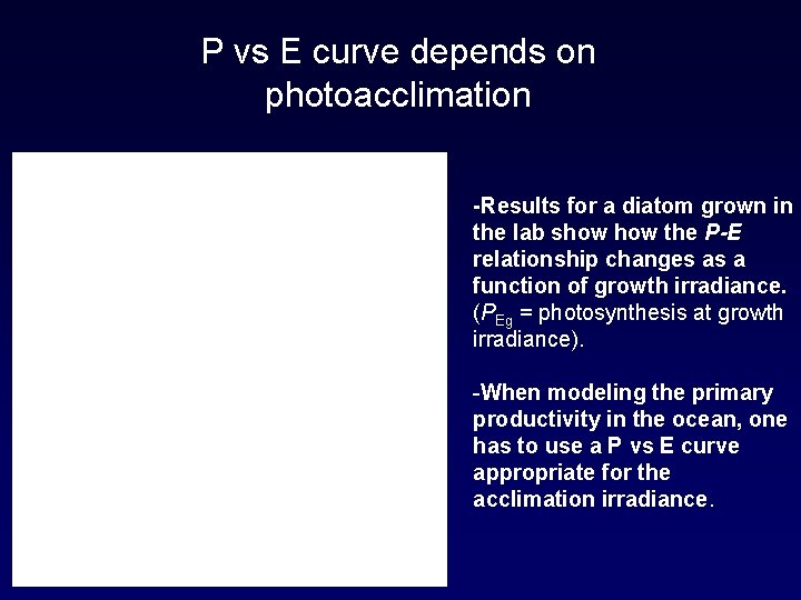 P vs E curve depends on photoacclimation -Results for a diatom grown in the