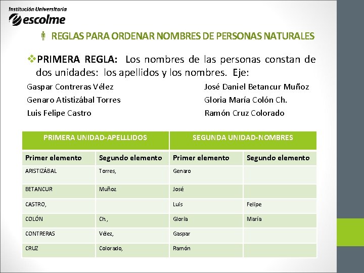 REGLAS PARA ORDENAR NOMBRES DE PERSONAS NATURALES v. PRIMERA REGLA: Los nombres de REGLAS PARA ORDENAR NOMBRES DE PERSONAS NATURALES v. PRIMERA REGLA: Los nombres de