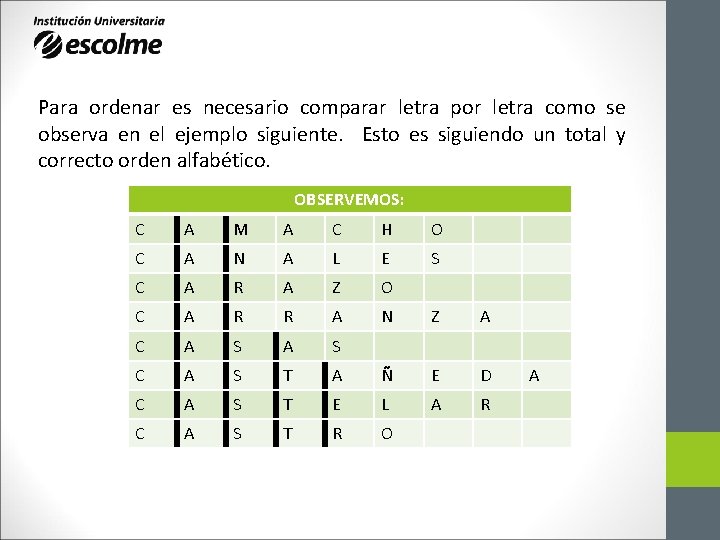 Para ordenar es necesario comparar letra por letra como se observa en el ejemplo Para ordenar es necesario comparar letra por letra como se observa en el ejemplo