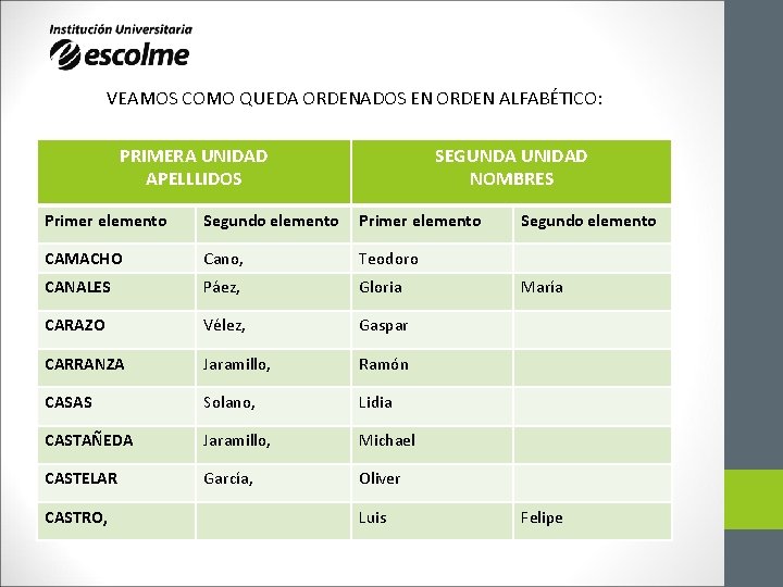 VEAMOS COMO QUEDA ORDENADOS EN ORDEN ALFABÉTICO: PRIMERA UNIDAD APELLLIDOS SEGUNDA UNIDAD NOMBRES Primer VEAMOS COMO QUEDA ORDENADOS EN ORDEN ALFABÉTICO: PRIMERA UNIDAD APELLLIDOS SEGUNDA UNIDAD NOMBRES Primer