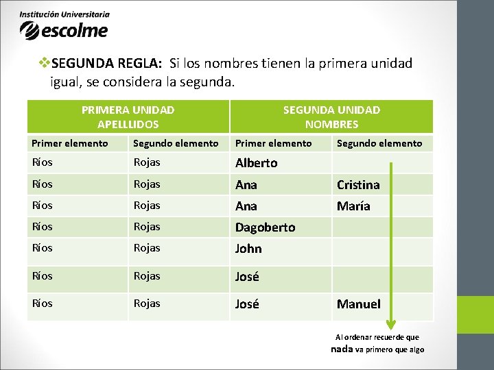 v. SEGUNDA REGLA: Si los nombres tienen la primera unidad igual, se considera la v. SEGUNDA REGLA: Si los nombres tienen la primera unidad igual, se considera la
