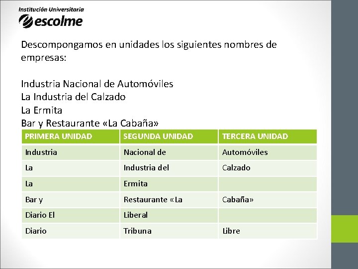 Descompongamos en unidades los siguientes nombres de empresas: Industria Nacional de Automóviles La Industria Descompongamos en unidades los siguientes nombres de empresas: Industria Nacional de Automóviles La Industria