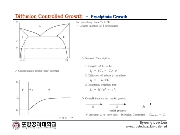 Diffusion Controlled Growth - Precipitate Growth Byeong-Joo Lee www. postech. ac. kr/~calphad 