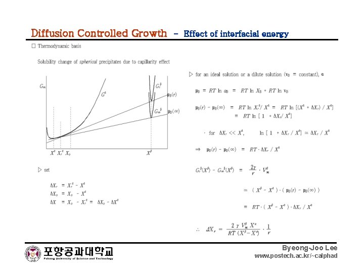 Diffusion Controlled Growth - Effect of interfacial energy Byeong-Joo Lee www. postech. ac. kr/~calphad
