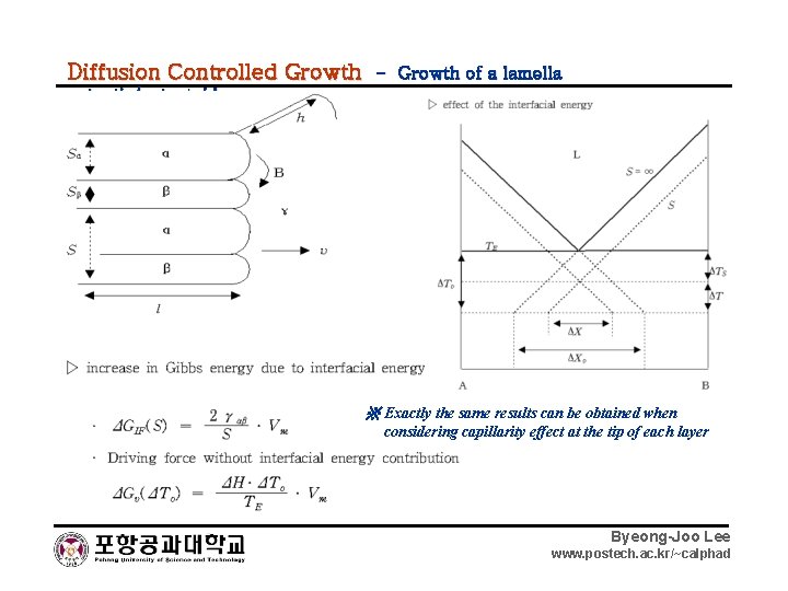 Diffusion Controlled Growth - Growth of a lamella eutectic/eutectoid ※ Exactly the same results