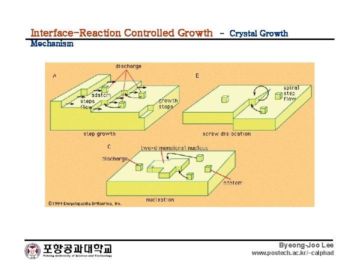 Interface-Reaction Controlled Growth - Crystal Growth Mechanism Byeong-Joo Lee www. postech. ac. kr/~calphad 