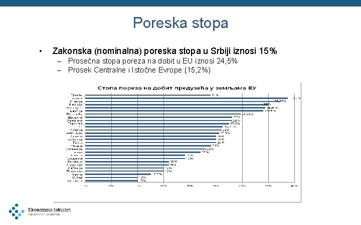 Poreska stopa • Zakonska (nominalna) poreska stopa u Srbiji iznosi 15% – Prosečna stopa