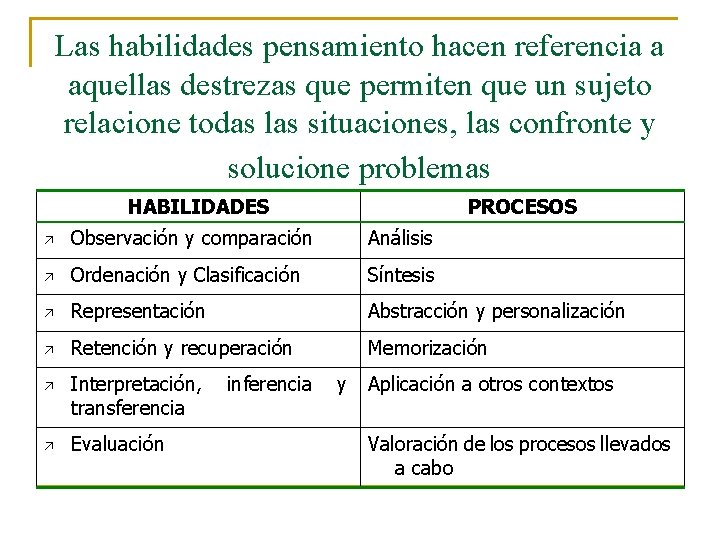 Las habilidades pensamiento hacen referencia a aquellas destrezas que permiten que un sujeto relacione