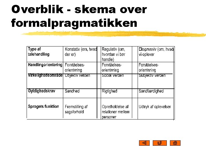 Overblik - skema over formalpragmatikken 