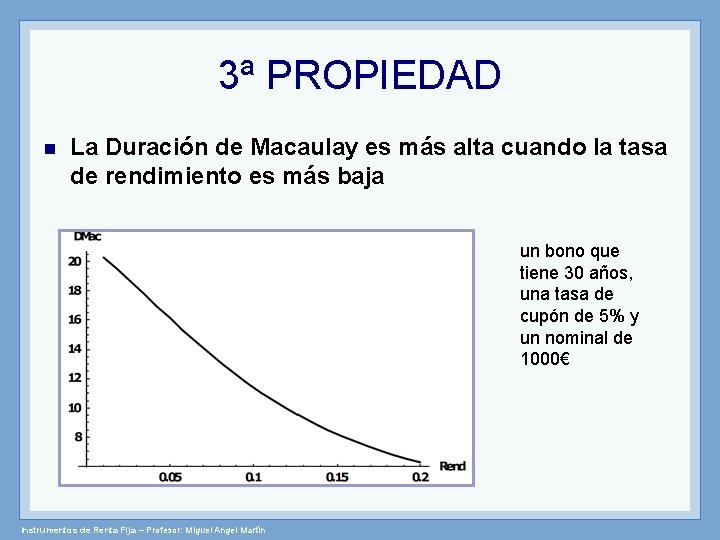 3ª PROPIEDAD n La Duración de Macaulay es más alta cuando la tasa de