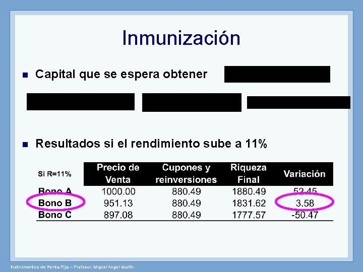 Inmunización n Capital que se espera obtener n Resultados si el rendimiento sube a