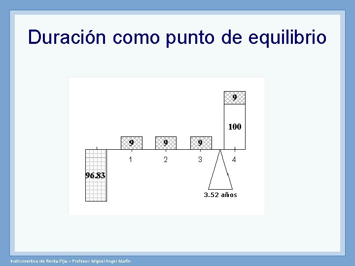 Duración como punto de equilibrio Instrumentos de Renta Fija – Profesor: Miguel Angel Martín