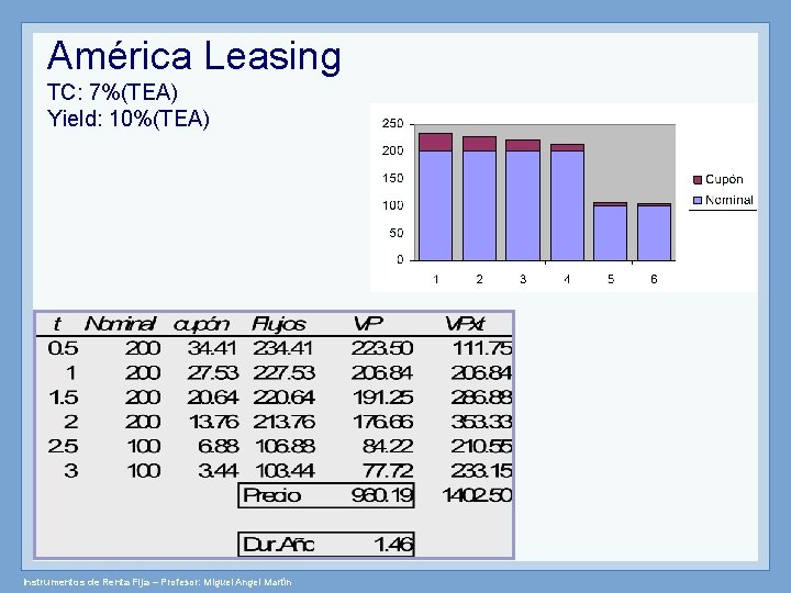 América Leasing TC: 7%(TEA) Yield: 10%(TEA) Instrumentos de Renta Fija – Profesor: Miguel Angel