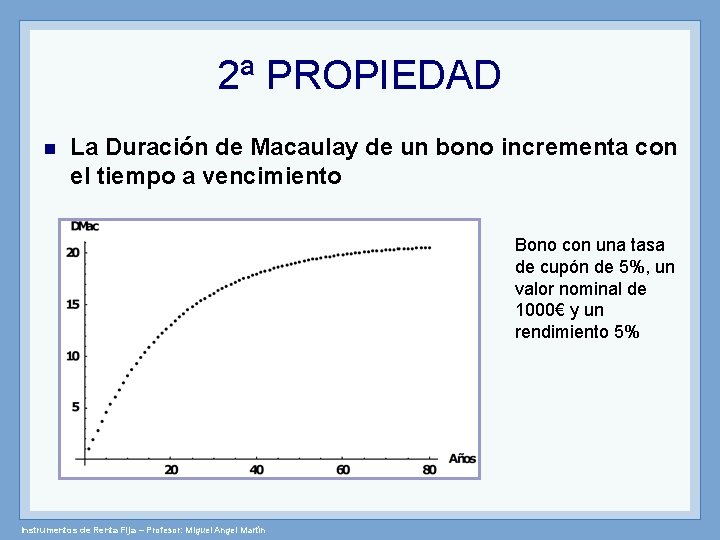2ª PROPIEDAD n La Duración de Macaulay de un bono incrementa con el tiempo