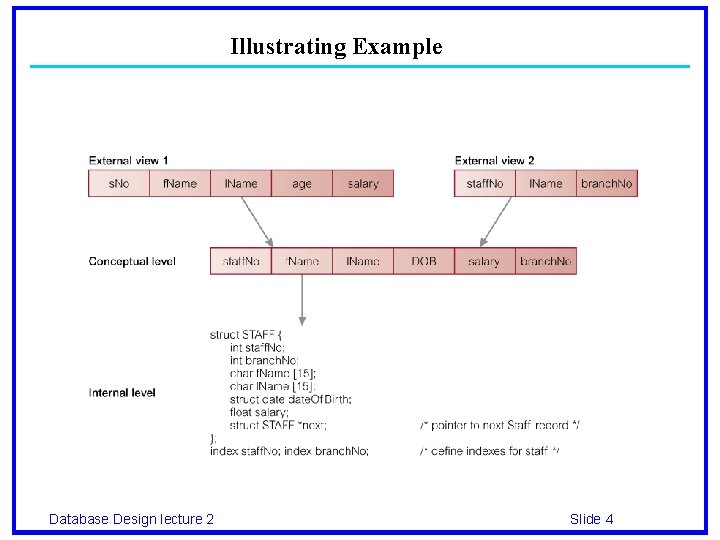 Illustrating Example Database Design lecture 2 Slide 4 