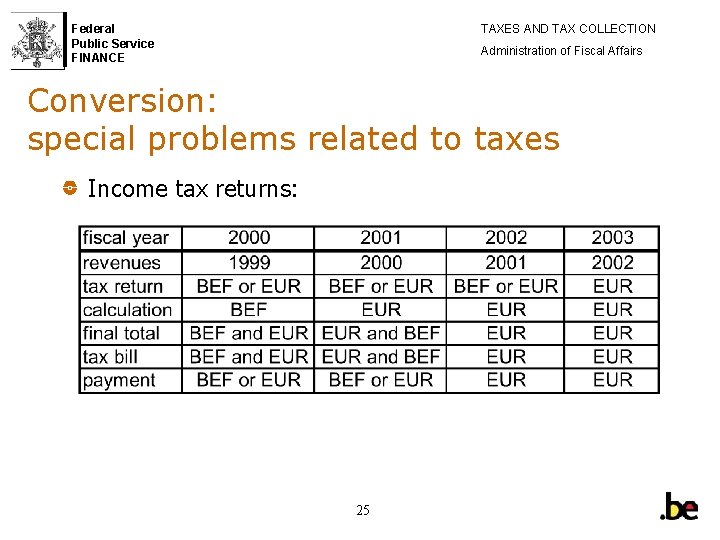 Federal Public Service FINANCE TAXES AND TAX COLLECTION Administration of Fiscal Affairs Conversion: special