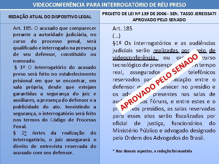 VIDEOCONFERÊNCIA PARA INTERROGATÓRIO DE RÉU PRESO REDAÇÃO ATUAL DO DISPOSITIVO LEGAL Art. 185. O