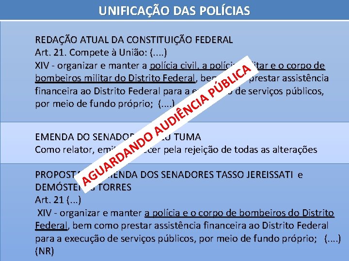 UNIFICAÇÃO DAS POLÍCIAS REDAÇÃO ATUAL DA CONSTITUIÇÃO FEDERAL Art. 21. Compete à União: (.