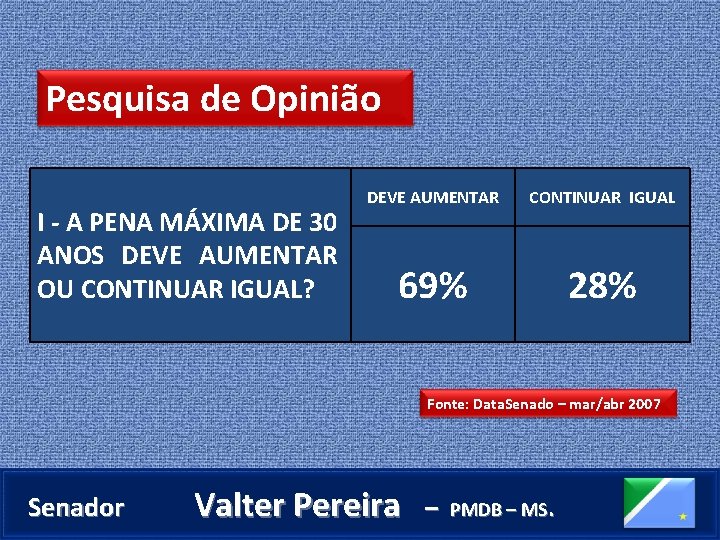 Pesquisa de Opinião I - A PENA MÁXIMA DE 30 ANOS DEVE AUMENTAR OU