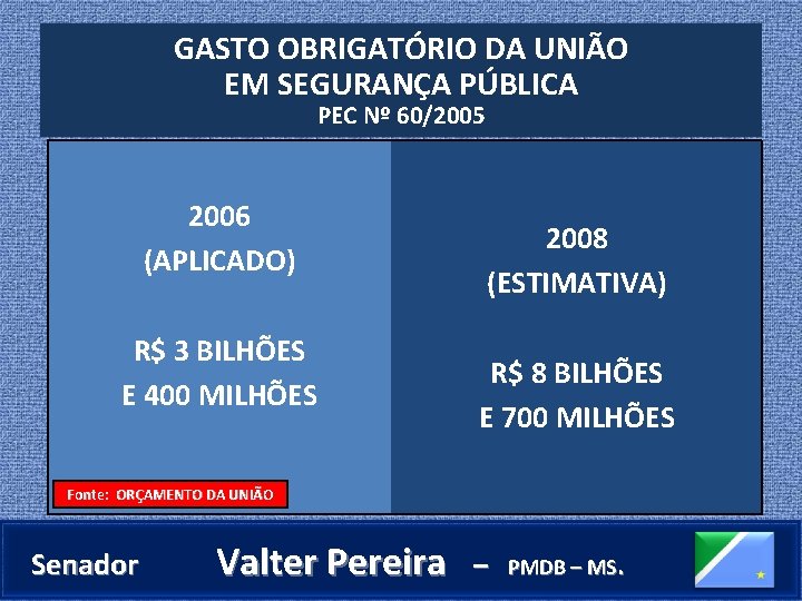 GASTO OBRIGATÓRIO DA UNIÃO EM SEGURANÇA PÚBLICA PEC Nº 60/2005 2006 (APLICADO) R$ 3