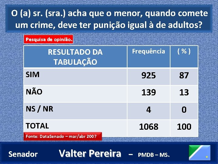  O (a) sr. (sra. ) acha que o menor, quando comete um crime,