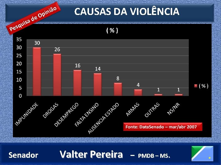  CAUSAS DA VIOLÊNCIA O de a s i qu o iã n i