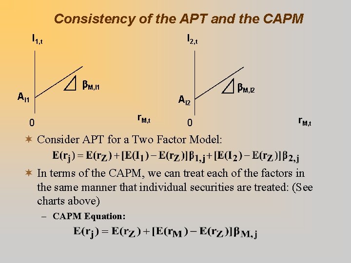 Consistency of the APT and the CAPM I 1, t I 2, t M,