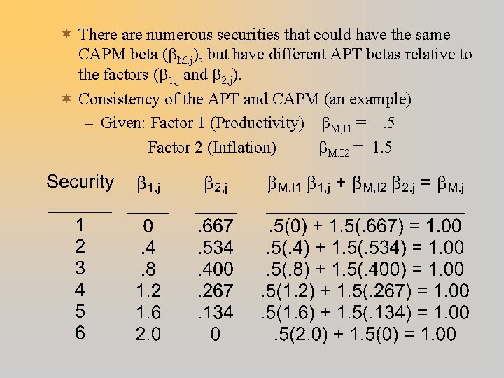 ¬ There are numerous securities that could have the same CAPM beta ( M,