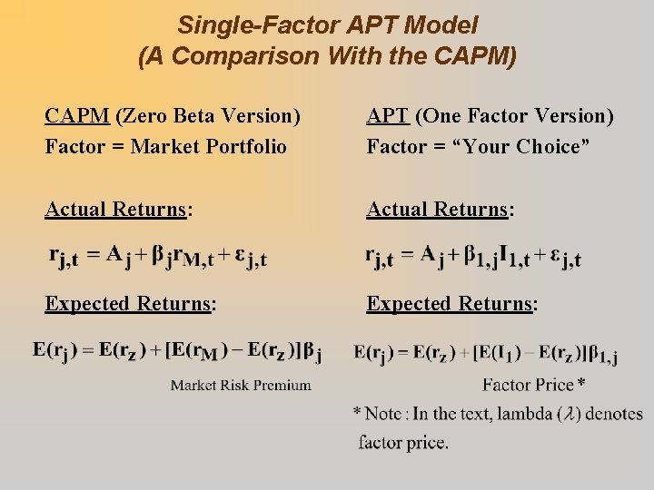 Single-Factor APT Model (A Comparison With the CAPM) CAPM (Zero Beta Version) Factor =