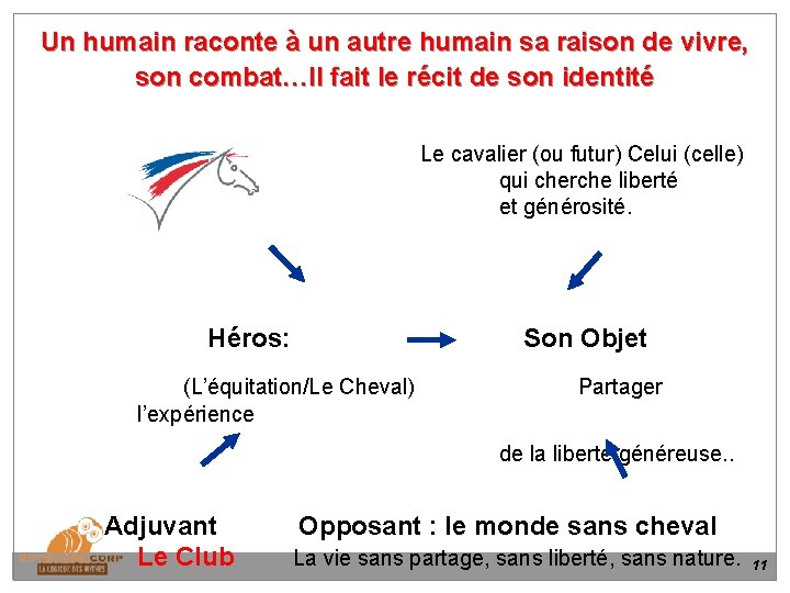 Un humain raconte à un autre humain sa raison de vivre, son combat…Il fait