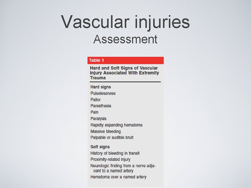 Vascular injuries Assessment 