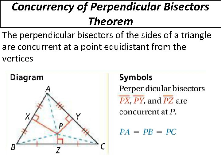 Concurrency of Perpendicular Bisectors Theorem The perpendicular bisectors of the sides of a triangle