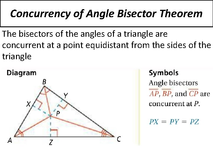 Concurrency of Angle Bisector Theorem The bisectors of the angles of a triangle are