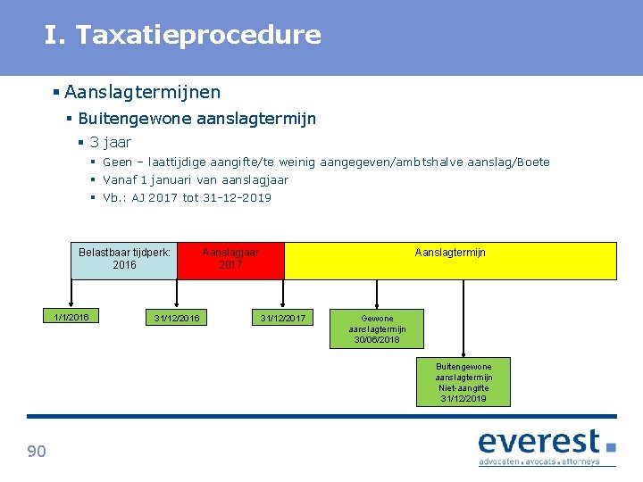 Titel I. Taxatieprocedure § Aanslagtermijnen § Buitengewone aanslagtermijn § 3 jaar § Geen –