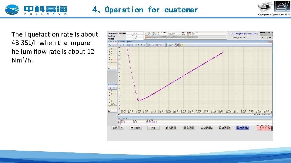 4、Operation for customer The liquefaction rate is about 43. 35 L/h when the impure