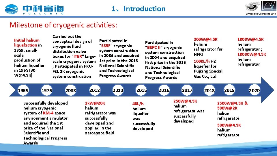 1、Introduction Milestone of cryogenic activities: Initial helium liquefaction in 1959; smallscale production of helium