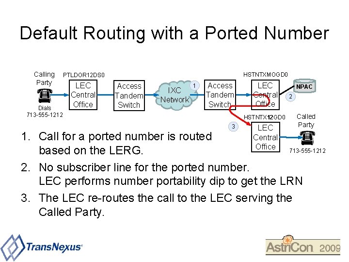 Default Routing with a Ported Number Calling Party Dials 713 -555 -1212 1. HSTNTXMOGD