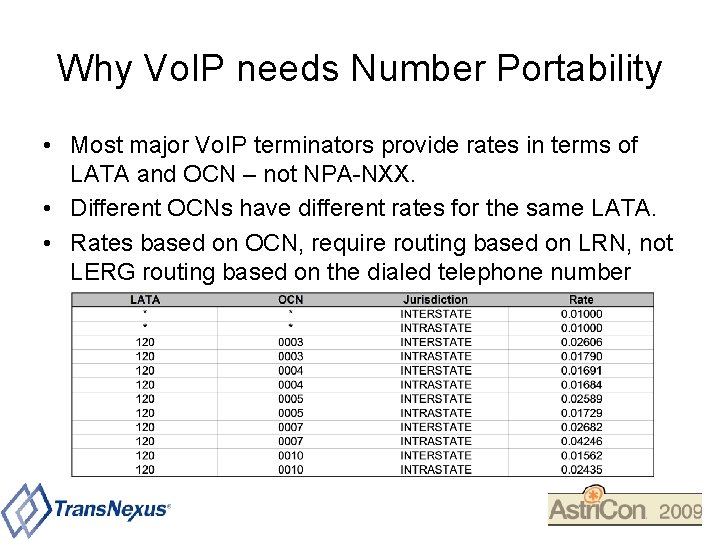 Why Vo. IP needs Number Portability • Most major Vo. IP terminators provide rates