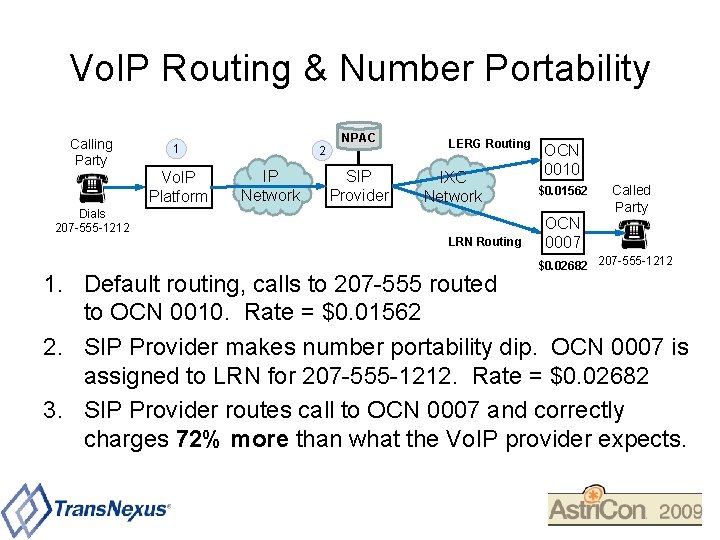 Vo. IP Routing & Number Portability Calling Party 1 Vo. IP Platform 2 IP