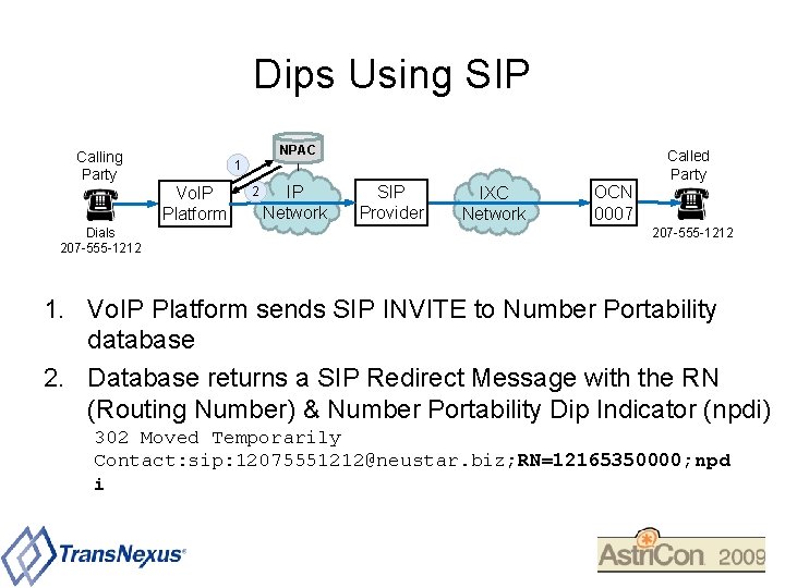 Dips Using SIP NPAC Calling Party 1 Vo. IP Platform Dials 207 -555 -1212