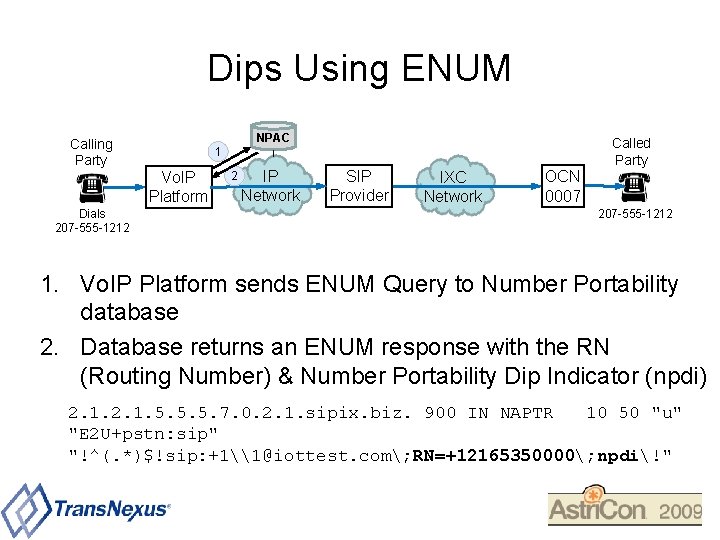 Dips Using ENUM NPAC Calling Party 1 Vo. IP Platform Dials 207 -555 -1212