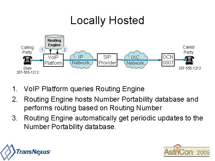 Locally Hosted Calling Party Routing Engine 1 2 Vo. IP Platform Dials 207 -555