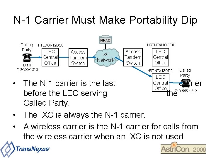 N-1 Carrier Must Make Portability Dip NPAC Calling Party Dials 713 -555 -1212 HSTNTXMOGD