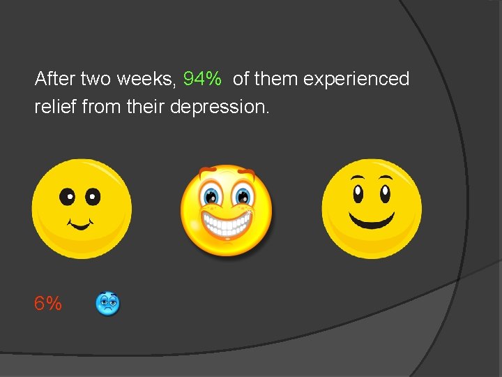 After two weeks, 94% of them experienced relief from their depression. 6% 