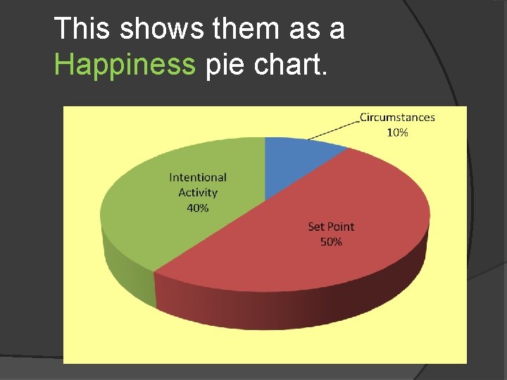 This shows them as a Happiness pie chart. 